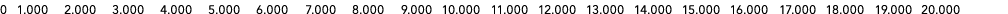 0 1.000 2.000 3.000 4.000 5.000 6.000 7.000 8.000 9.000 10.000 11.000 12.000 13.000 14.000 15.000 16.000 17.000 18.00...